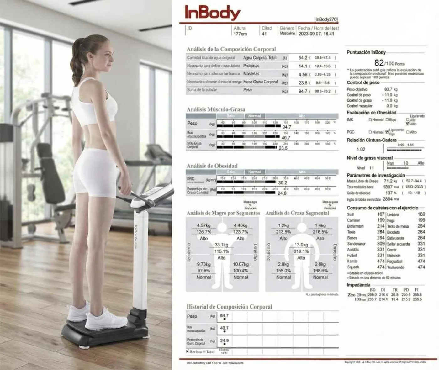 Análisis InBody